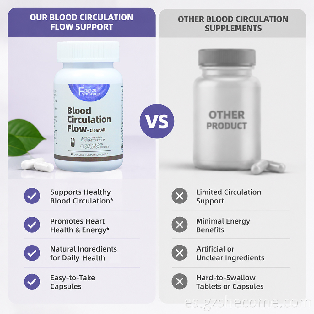 Blood Circulation Flow Capsules4